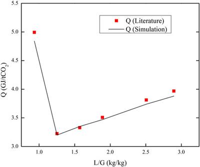 Techno-economic analysis of AMP/PZ solvent for CO2 capture in a biomass CHP plant: towards net negative emissions